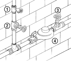 Interior Point of Connection Freezing Climates